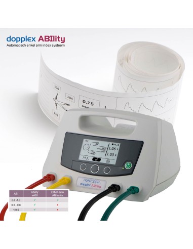 ABILITY Sistema Automático ABI